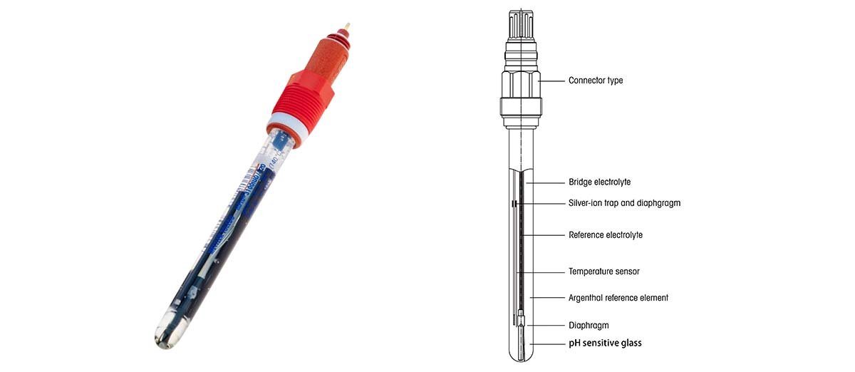 Fermenter pH Electrodes Using, Calibration and Maintenance